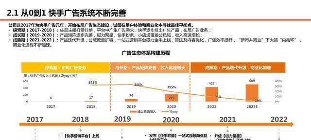 快手电商美妆宣传规范规则（遵循官方规定，准确宣传美妆产品）