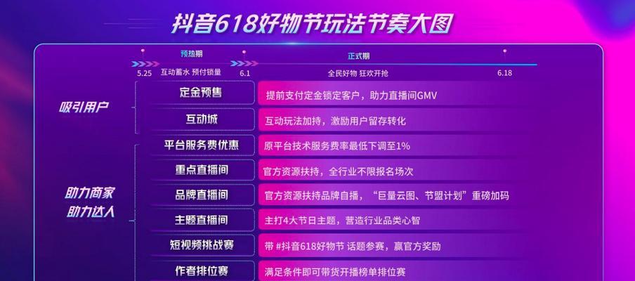快手电商社区管理规范解读（规范内容、执行标准及优化方案）