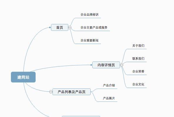 网站外链更新的频率与速度对SEO的影响（外链更新的重要性及优化技巧）