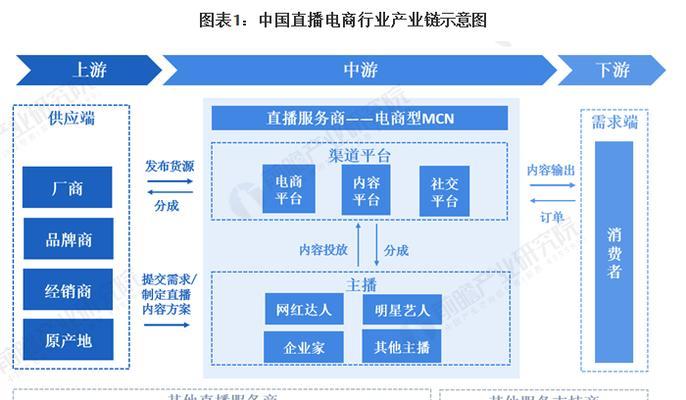 快手电商文玩行业入驻指南（从入驻条件到店铺管理，一篇文章带你了解入驻文玩行业的具体流程）