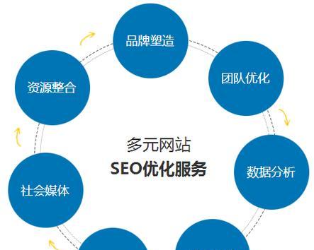 网站优化流程详解（从建站到SEO，打造高效网站的必经之路）