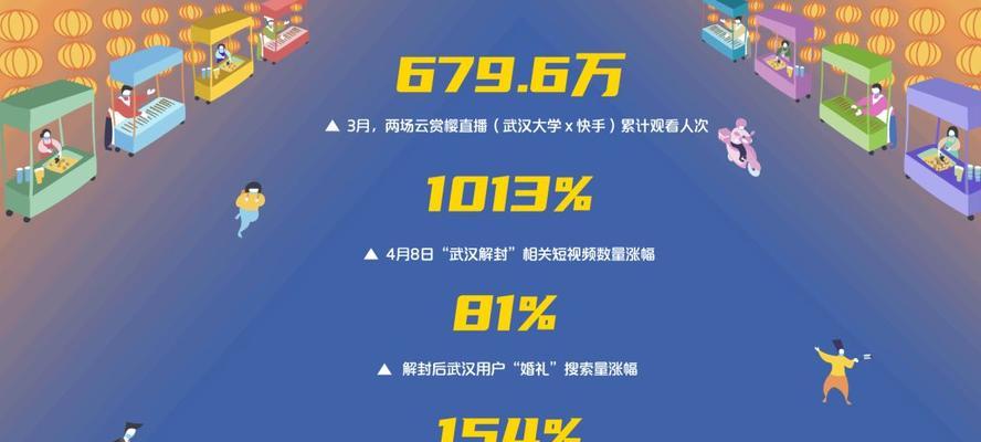 快手电商推出新政策，扶植中小商家（以优惠政策和流量支持为主要手段，助力中小商家快速发展）