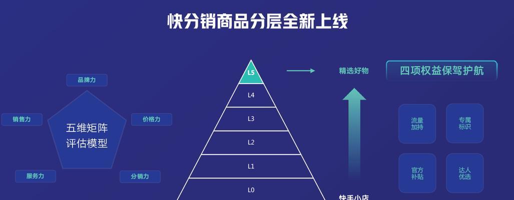 快手粉丝达到多少可以加入好物联盟？（了解好物联盟的条件和要求）