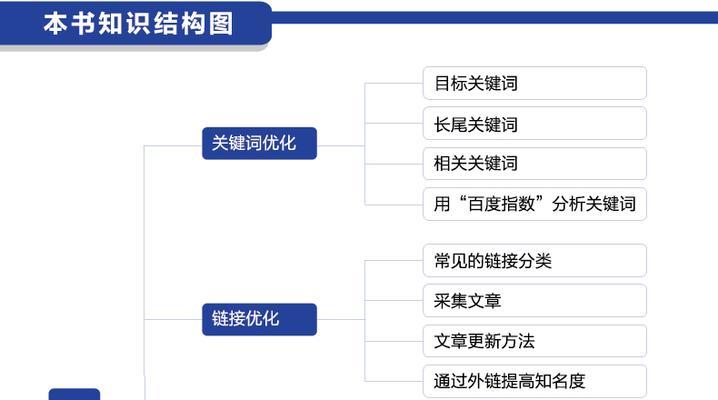 网站排名优化的影响因素及其重要性（深入分析排名优化的影响因素，提高网站流量与曝光）