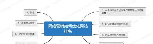 优化网站排名无效？这里的解决方案你必须知道（从头开始排查，找到问题所在）