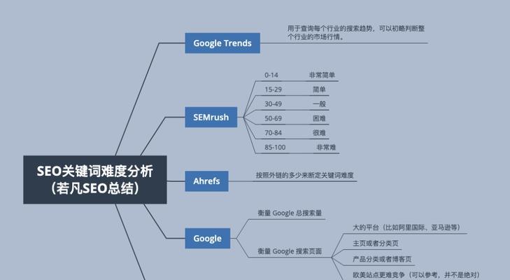 优化（深入探讨SEO优化的现状和限制）