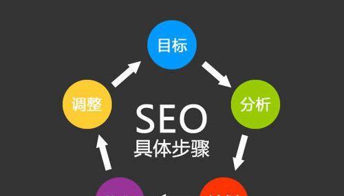 SEO欲速则不达，谨防偷懒捷径（SEO优化的正确方式及其重要性）