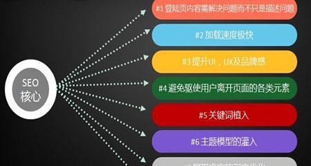 SEO欲速则不达，谨防偷懒捷径（SEO优化的正确方式及其重要性）