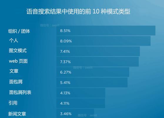 SEO为什么越来越受欢迎？（掌握SEO技巧，让网站走向成功）