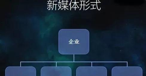 自媒体与新媒体：哪个更优秀？
