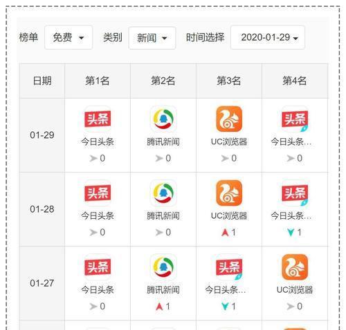 如何找到自媒体平台注册入口？（掌握几招，快速注册自媒体平台）