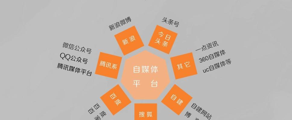 如何正确结算自媒体收益？（了解结算方式，避免出现纠纷和损失）