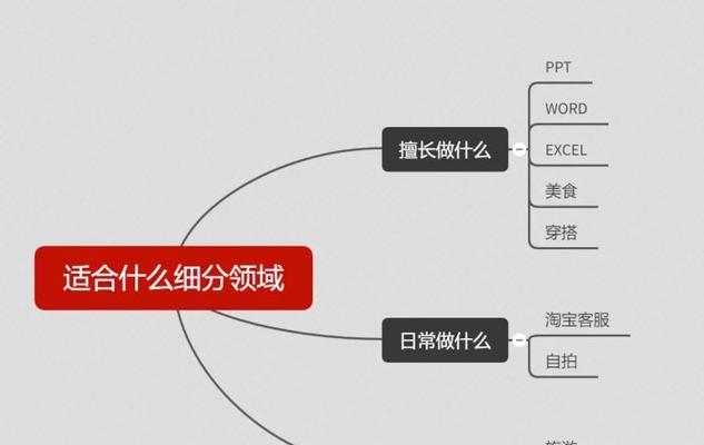 做好短视频需要的技术（掌握这些技术，让你的短视频更有吸引力！）