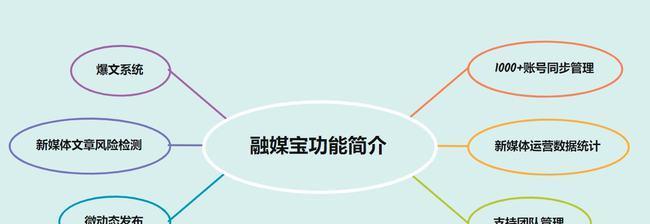 如何打造爆款短视频？（掌握这些要素，吸引千万粉丝）