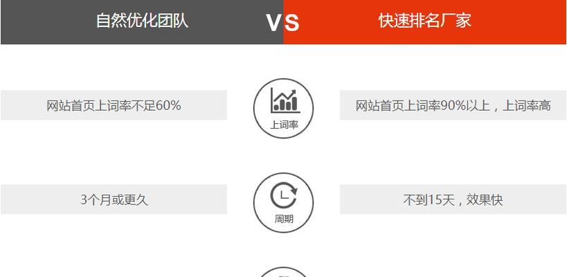 定位（如何通过定位提高网站排名及转化率）