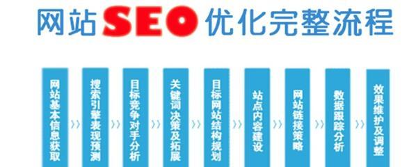 SEO优化技巧，提升网站排名（让你的网站更容易被搜索引擎发现与收录）