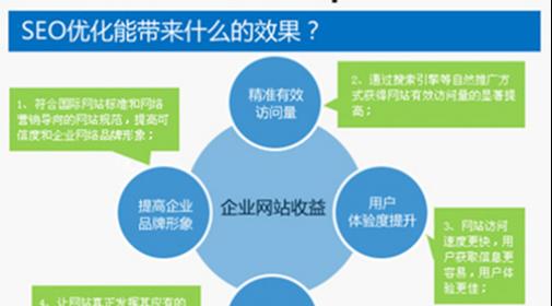 移动端网站设计的关键（掌握用户心理，优化设计，提高用户留存率）