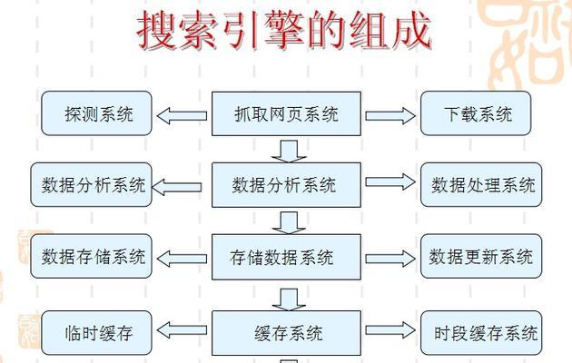 网站结构的重要性（从布局到页面导航，优化网站结构的几大要点）