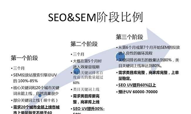 引爆网站排名的优化技巧（8个实用技巧让你的网站获得更好的排名）