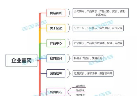 打造营销型网站，实现品牌价值最大化（构建适合企业需求的定制化功能，提升用户体验和市场影响力）