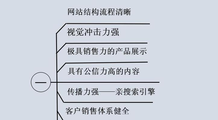 营销型网站的建设要点（打造营销的关键技巧）