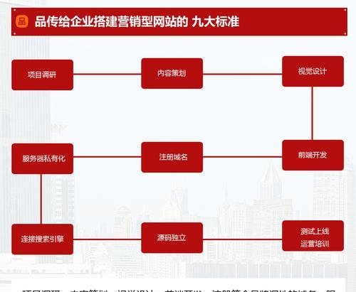 打造营销利器——建设营销型网站的注意事项和原则（助力企业营销，提升网络竞争力）