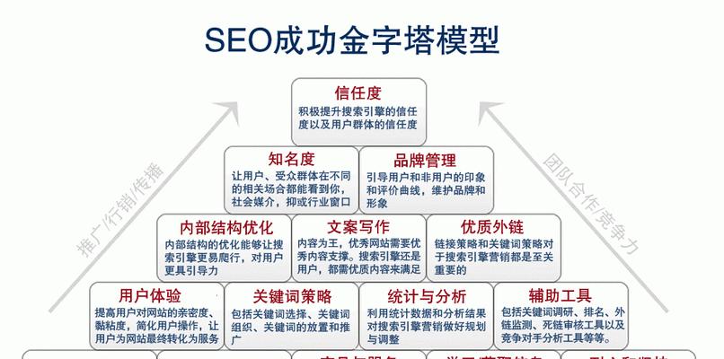 营销型网站的三大核心价值（创造价值、扩大影响、提高转化率）