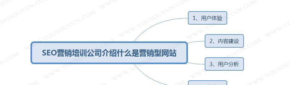 营销型网站与普通网站的区别（以用户需求为导向的营销策略和传统展示型网站的区别）