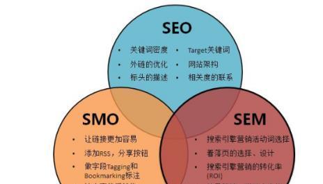 营销型网站建设的核心目的（通过有效营销实现商业目标）