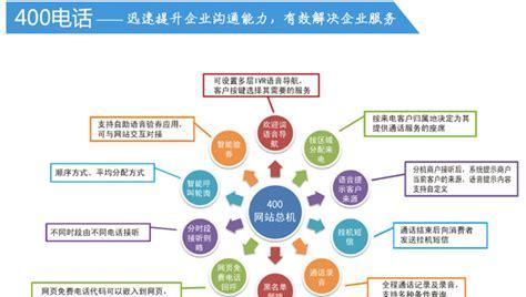 营销型网站建设的准备与规划（打造优质网站，提升品牌价值）