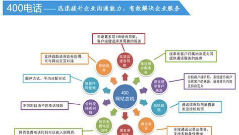 营销型网站建设的准备与规划（打造优质网站，提升品牌价值）