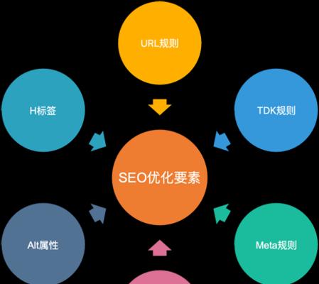 营销型网站建设流程解析（从规划到上线，打造具备竞争力的营销网站）