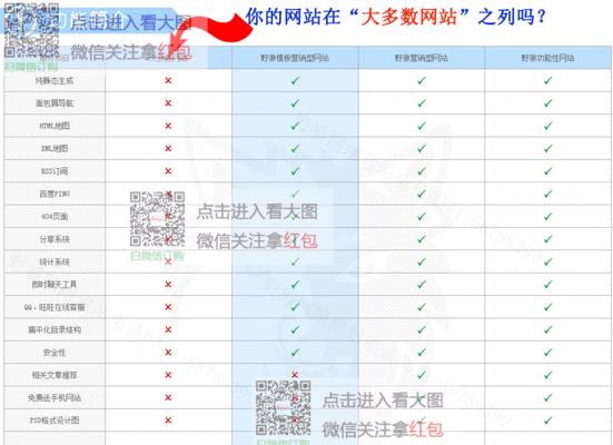 营销型网站迁移空间的注意事项（迁移空间对网站的影响及解决方案）