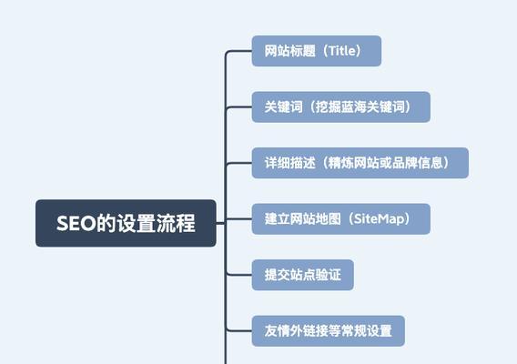 营销型网站如何实现盈利？（探究营销型网站的商业模式及盈利方式）