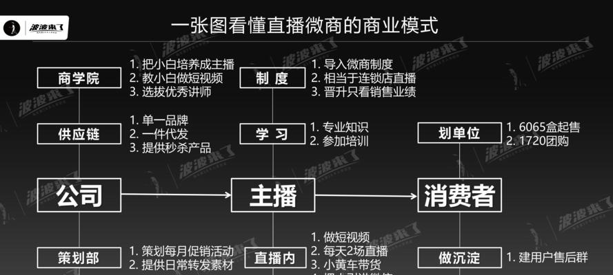 快手直播带货没人看，怎么破？（提升直播带货人气的15个方法）