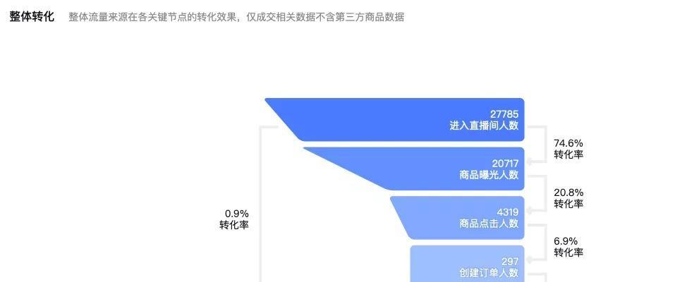 如何策划一场成功的抖音直播带货？（掌握关键步骤，轻松实现销售目标）
