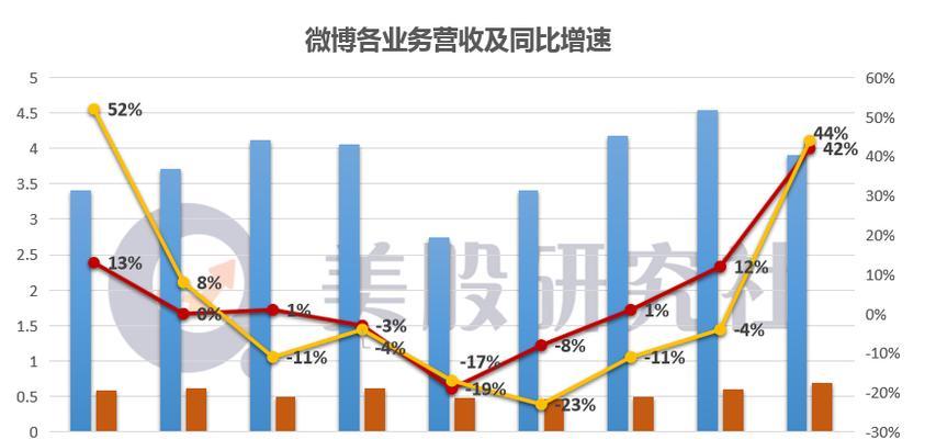 2021年视频号粉丝数TOP100榜单出炉！（内容创作者们的胜利，百万粉丝只是起点。）