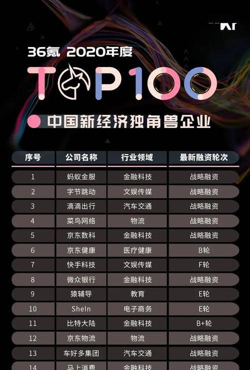 2021年视频号粉丝数TOP100榜单出炉！（内容创作者们的胜利，百万粉丝只是起点。）