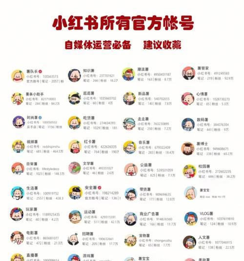 2021年视频号粉丝数TOP100榜单出炉！（内容创作者们的胜利，百万粉丝只是起点。）