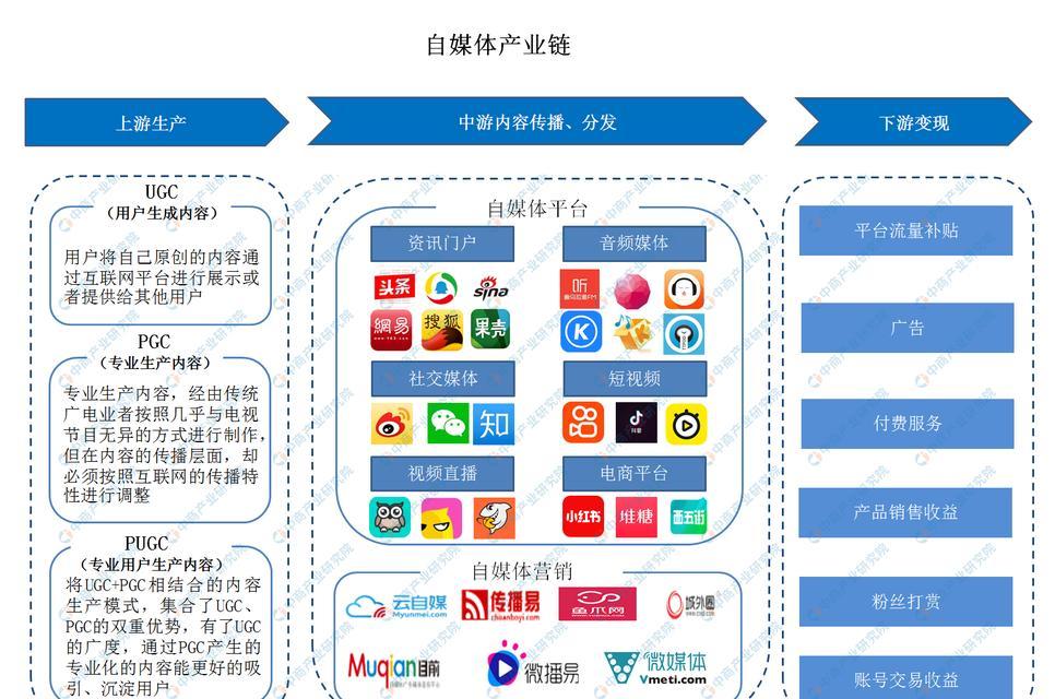 揭秘网易自媒体3星基本收入，真的能赚钱吗？（网易自媒体3星基本收入的详细介绍以及该平台的优缺点分析）