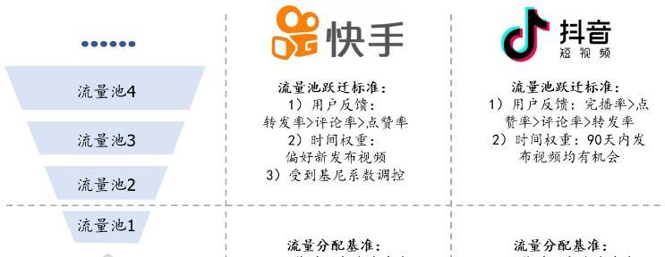 抖音录屏直播教程（如何在抖音上录制直播？）