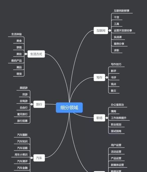 抖音短视频制作攻略（让你的短视频走红的秘诀大揭秘！）