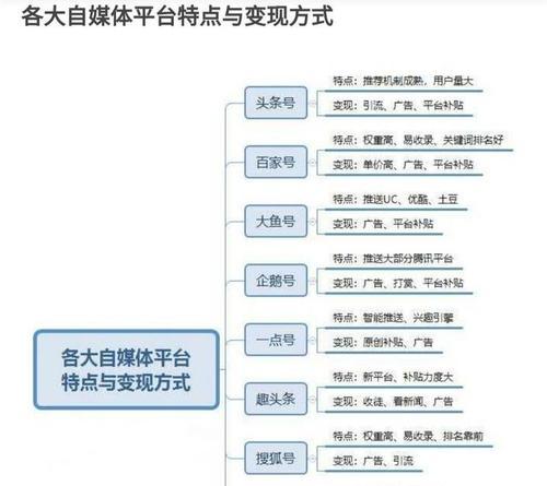 中视频和百家号，哪个更能赚钱？（探究中视频和百家号的收益差异及其背后的原因）