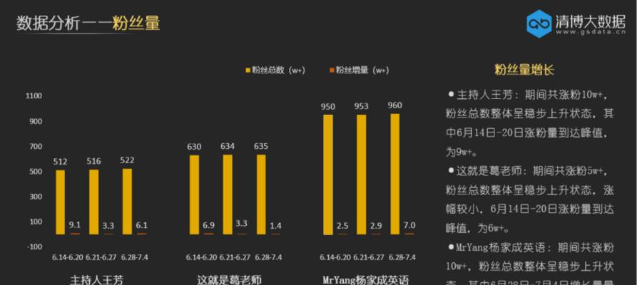 如何制作高流量的抖音视频？（从5个角度来提高抖音视频的流量，让你的作品瞬间火爆！）