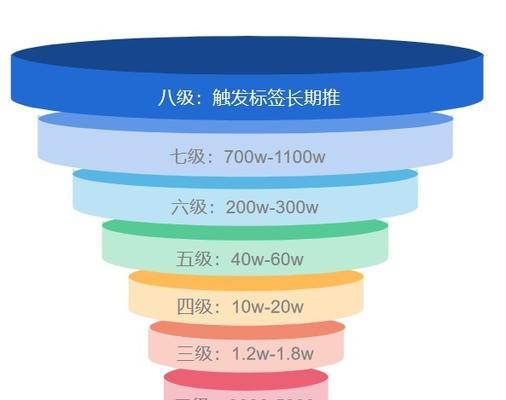 打造抖音爆款的底层逻辑和基础原则（抖音爆款的秘诀）