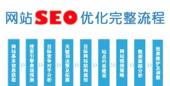 如何制定长期SEO规划？（SEO战略的制定与执行）