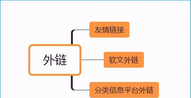 外链优化技术指标详解（如何做好外链优化，提高网站权重）