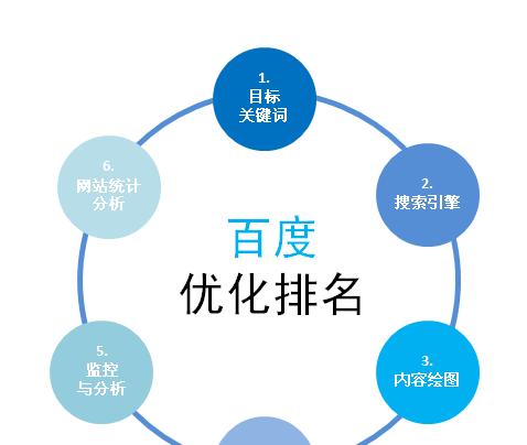 如何优化网站？遵循这些步骤（网站优化的必备指南，让你的网站更具竞争力）