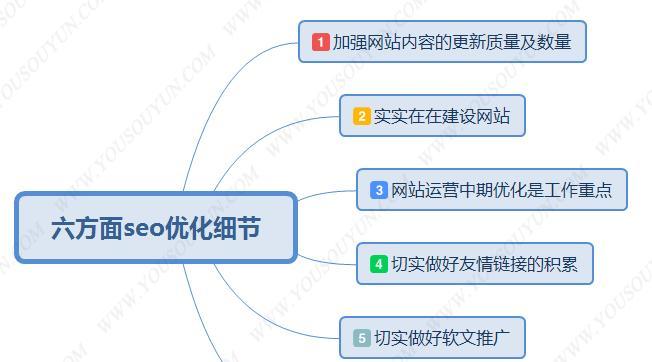 提升百度权重的有效方法（如何让你的网站更受搜索引擎青睐）