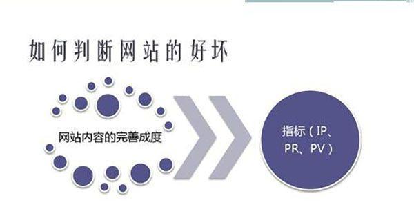 选择哪家百度优化外包公司更专业？（了解这些关键点，让你轻松拥有好排名！）